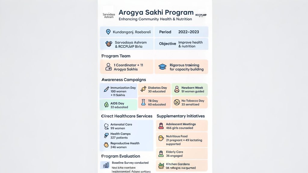 Arogya Sakhi Program