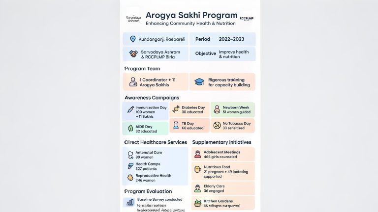 Arogya Sakhi Program
