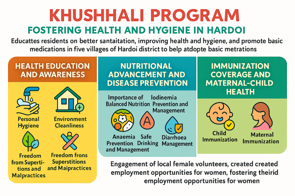 Khushhali Program